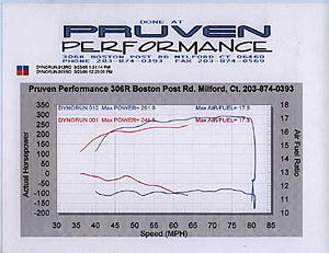 New Boost controlling Dyno Flash - dyno sheet-p21.jpg