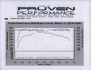 New Boost controlling Dyno Flash - dyno sheet-p22.jpg