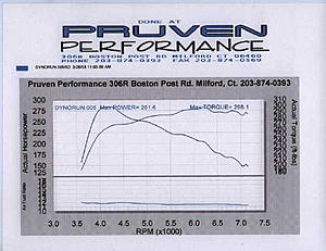 Dyno Flash Boost Control version on stock MR-stockmr2.jpg