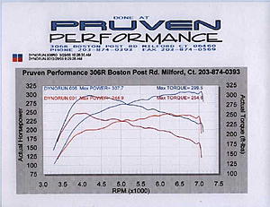 Case study #31 - Perrin Intake-perrin.jpg