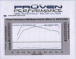 Alcohol kit flash dyno sheet-mikesdad.jpg