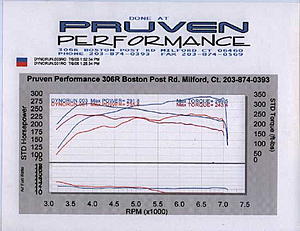 Case Study  61 - MR dyno sheet with intake and exhuast-mrinjen88889.jpg