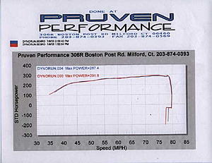 Case Study  61 - MR dyno sheet with intake and exhuast-backtoback.jpg
