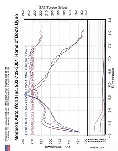 Dyno testing  can we do this.-evodyno1a.jpg