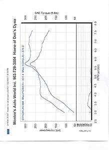 Dyno testing  can we do this.-evodyno2.jpg
