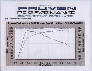 Case Study # 86 - simple mods big whp-hks1111.jpg