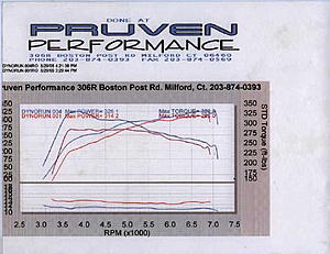 Case study # 91 - lean mail in tunes vs. Dyno Flash-ttfk1.jpg