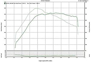 Dynoflash Atlanta update..-vrrm.pss.jpg