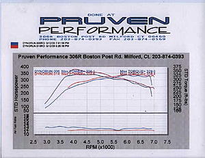 Case study # 98 - lean tuning vs. Dyno Flash tuning-dukes1.jpg