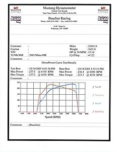 First Time on Dyno-copy-dyno-results_101405.jpg