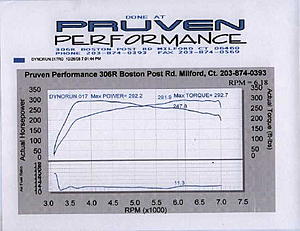 0300 code and 10:1 A/F after flash-victor2.jpg