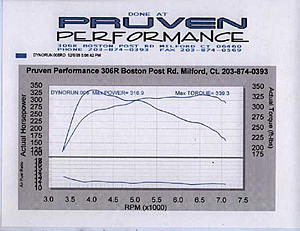 Case study # 124 - back to reality with a evo 8-backto1.jpg