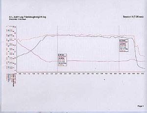 Update re: Dyno Flash on IX Evo-dataofbrix.jpg