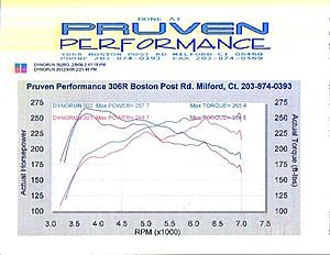 Base Flash On Stock 2004 Evo RS - Dyno Results-flashed.jpg