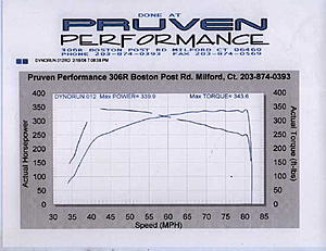 Case Study # 154 - perfect curve-hkscar.jpg