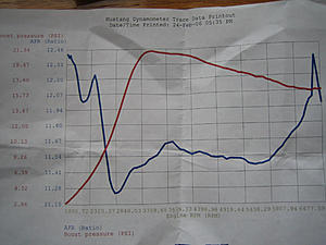 post dynoflash + mbc results-afr2_small.jpg