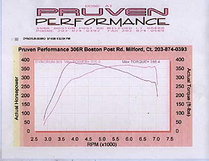 Case Study # 166 - another day of power on the dyno-kmcconn9.jpg