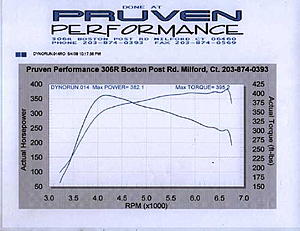 Case Study # 207 - Evo IX MADNESS-ixbest.jpg