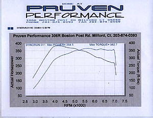 Case Study # 208 - Evo 8 Attacks back with Comp Cams-areosmith.jpg