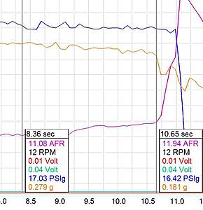 Case Study - Stock IX Fuel Pump-session6.jpg