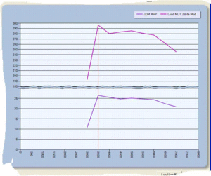 graph of  run today on e85-e85-27psi.gif