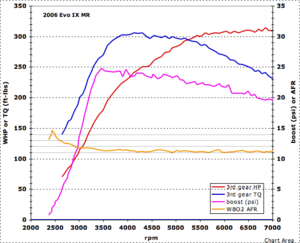 E85 tuning notes-evoscandatalog_2008.06.23_13.32.38_3rd_hptq.gif
