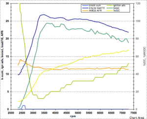 E85 tuning notes-m65v16_afr_timing_load.gif
