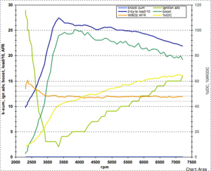 E85 tuning notes-m65v23_afr_timing_load.gif