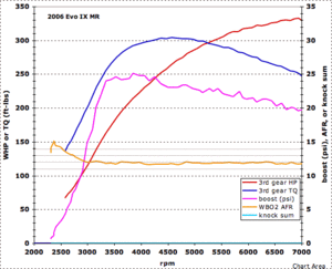 E85 tuning notes-m65v23_hptq.gif