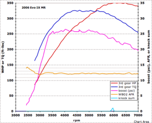 E85 tuning notes-v65_v29_26psi_b3_hptq.gif