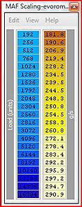 After E85 fill, running leaner and leaner.-maf.jpg