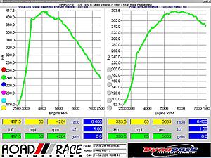 Mod advice sought on E85-393hp-e85.jpg