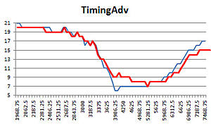 Fuel Filter-timing.jpg