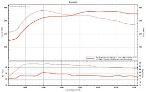 Timing concern-comparison-dyno.jpg