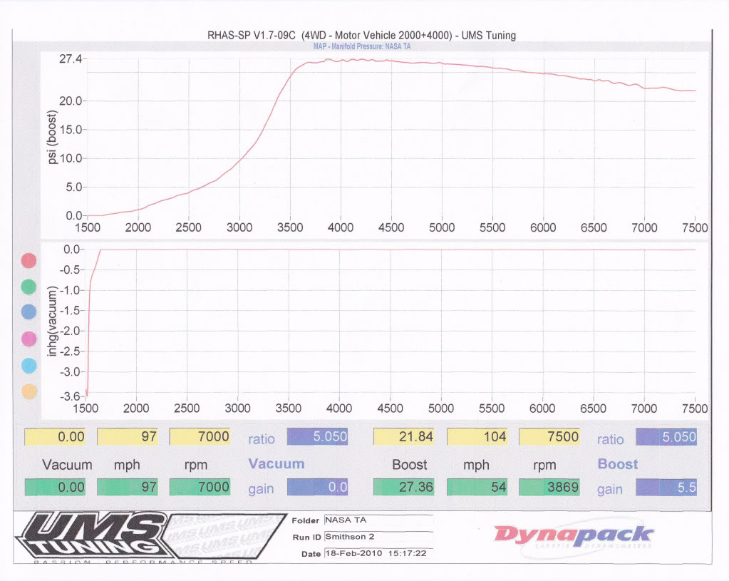 Name:  UMSdynograph2.jpg
Views: 0
Size:  119.8 KB