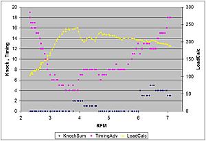 Datalogs of completely stock 05-3rdgearflash1.jpg