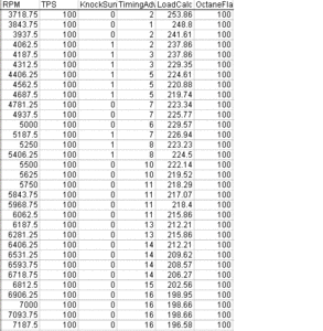 Knock in 2nd gear pull-76100octmix.gif