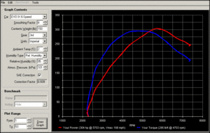 Boost vs. Timing -- Optimal Power?-cj_evo9_corrected.gif