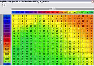 Knock Issues up High-2005_evo_high_octane_timing_map.jpg