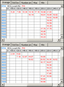 Test Pipe=Rich???-boost_b4_after_tp.gif