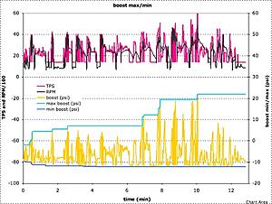 automatic tracking of peak boost-boost-min-max.jpg