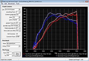 Cutout downpipe benchmarks-untitled-1.jpg