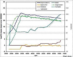 how-to: ECU-based direct boost control-evoscandatalog_2007.09.28_18.43.21_3rd.jpg