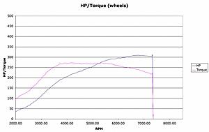Compare Ecuflash tunes here-hpgraph.jpg