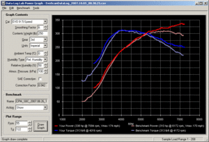 MIVEC tuning-mivec_dyno.gif