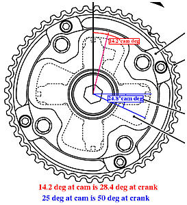 MIVEC disassembly notes-mivec-range.jpg