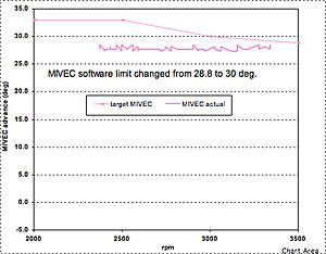 MIVEC disassembly notes-evoscandatalog_2007.11.28_12.28.26.jpg