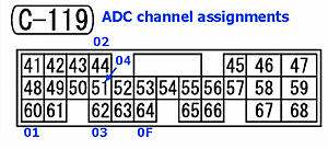 ADC assignments for USDM Evo IX 88590015-ecu-adc-plug-c-119.jpg