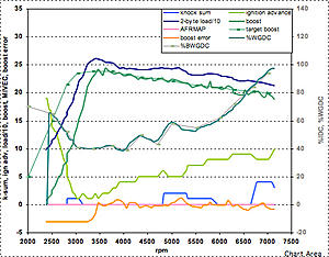 direct boost control in action-evoscandatalog_2008.02.01_08.47.40_3rd.jpg