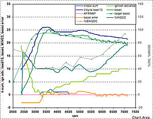 direct boost control in action-evoscandatalog_2008.02.11_09.15.53_3rd.jpg